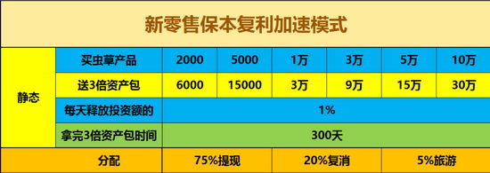 金蛹集團(tuán)新零售保本復(fù)利消費(fèi)計(jì)劃領(lǐng)航全球