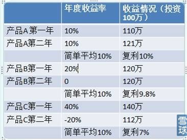 正確認(rèn)識基金投資那些事 為什么投資基金？