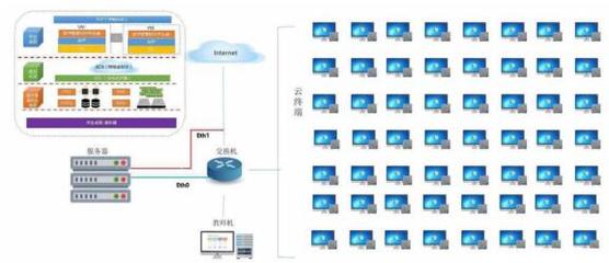 免費云桌面系統(tǒng)能否媲美云電腦進行游戲與數(shù)據(jù)處理