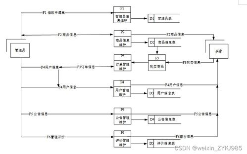 水果店銷售管理系統(tǒng)的設計與實現(xiàn)——基于數(shù)據(jù)處理的高效運營方案