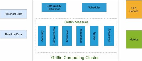 盤點大數據處理利器 從批處理到實時計算的工具全景